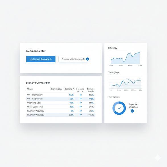 Decision-first delivery examples